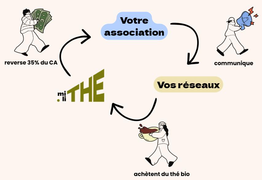 Comment fonctionne le reversement de 35%
